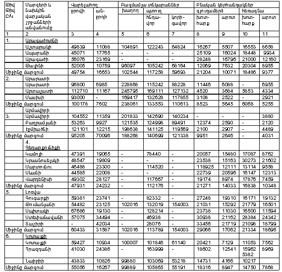 Ներմուծեք նկարագրությունը_13896