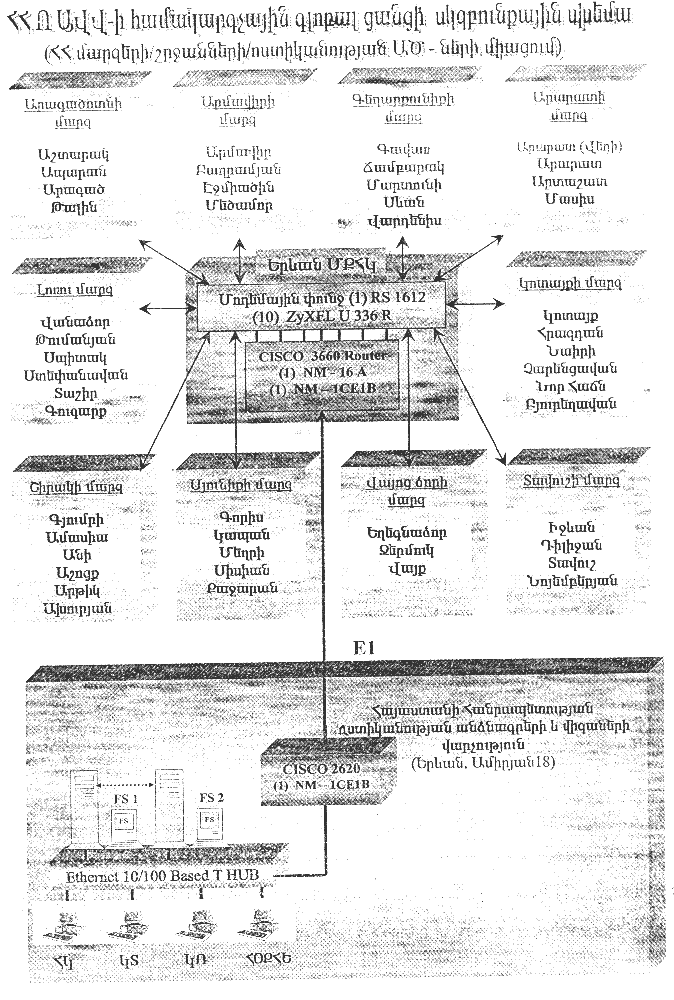 Ներմուծեք նկարագրությունը_13927