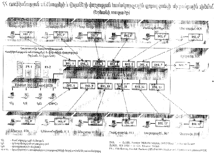 Ներմուծեք նկարագրությունը_13926