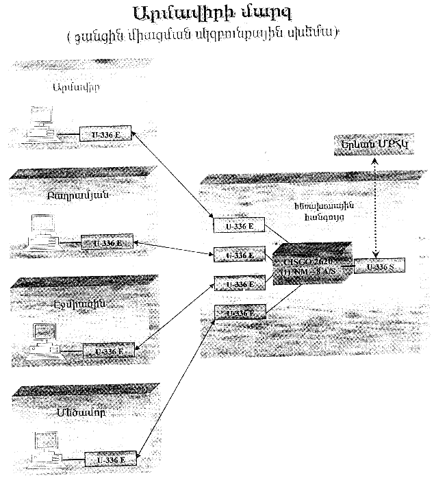 Ներմուծեք նկարագրությունը_13929