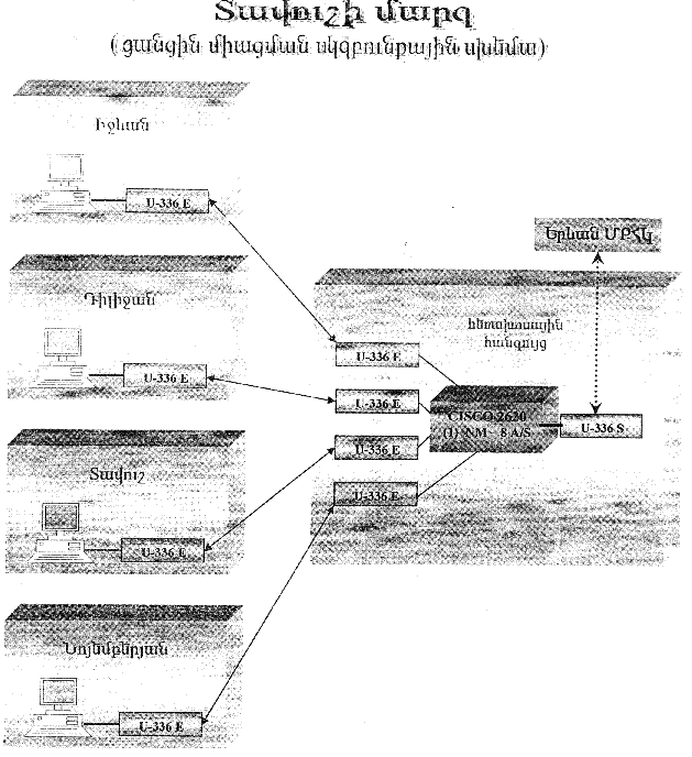 Ներմուծեք նկարագրությունը_13931