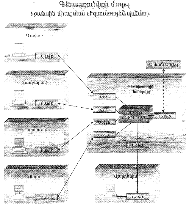 Ներմուծեք նկարագրությունը_13932