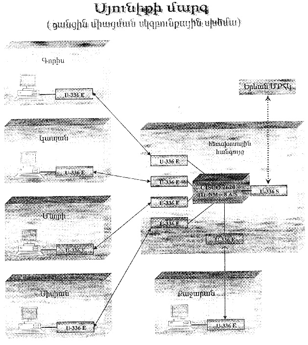 Ներմուծեք նկարագրությունը_13933