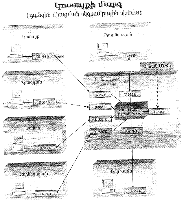 Ներմուծեք նկարագրությունը_13936