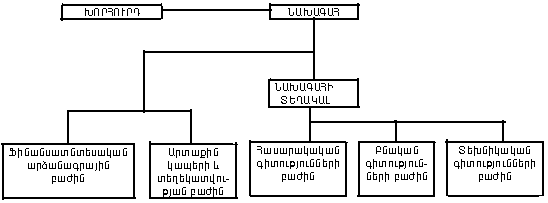 Ներմուծեք նկարագրությունը_13956