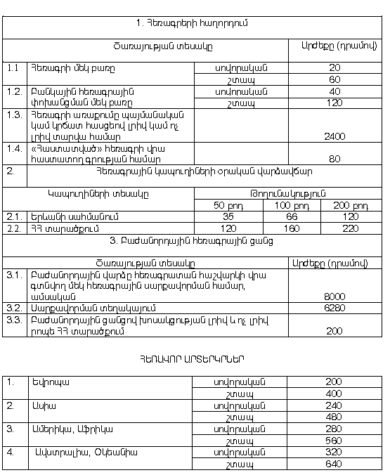 Ներմուծեք նկարագրությունը_14007