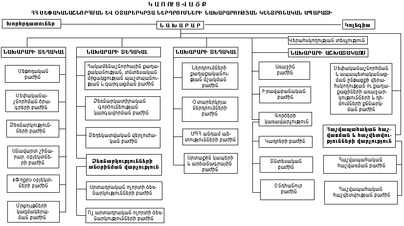 Ներմուծեք նկարագրությունը_13076