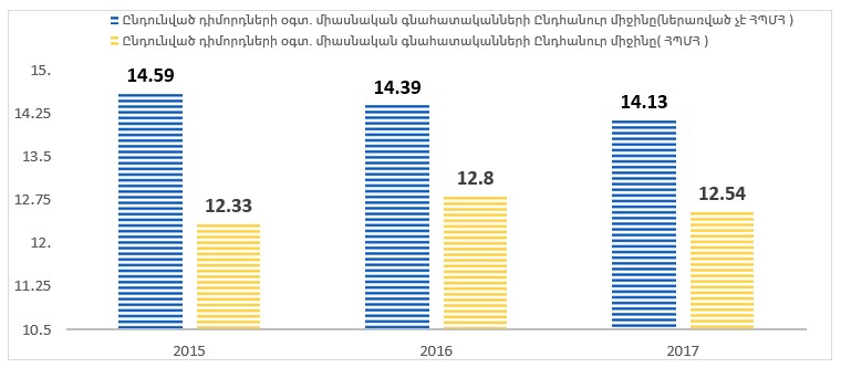 Ներմուծեք նկարագրությունը_21174