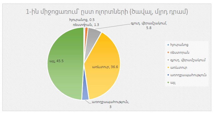 Ներմուծեք նկարագրությունը_21186