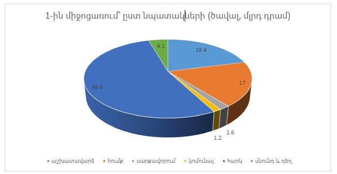 Ներմուծեք նկարագրությունը_21187