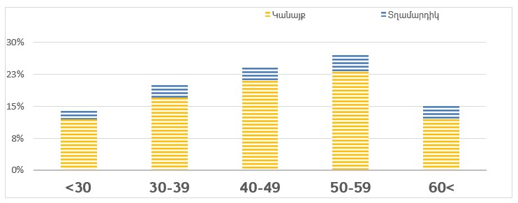 Ներմուծեք նկարագրությունը_21175