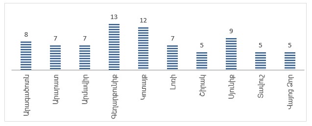 Ներմուծեք նկարագրությունը_21177