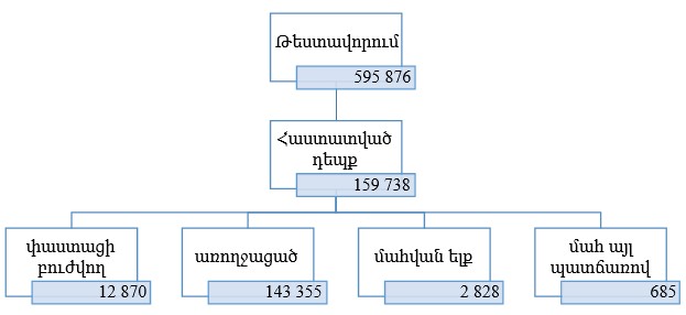 Ներմուծեք նկարագրությունը_21185