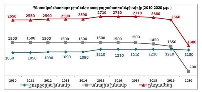 Ներմուծեք նկարագրությունը_21214