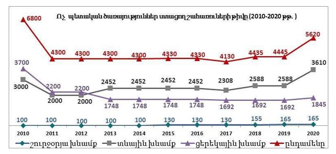 Ներմուծեք նկարագրությունը_21215