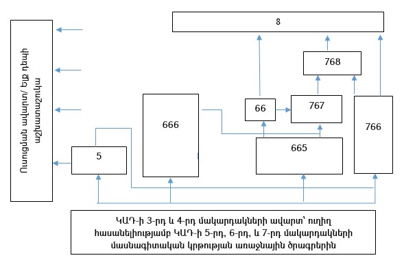 Ներմուծեք նկարագրությունը_21283