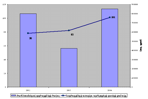 Ներմուծեք նկարագրությունը_1124