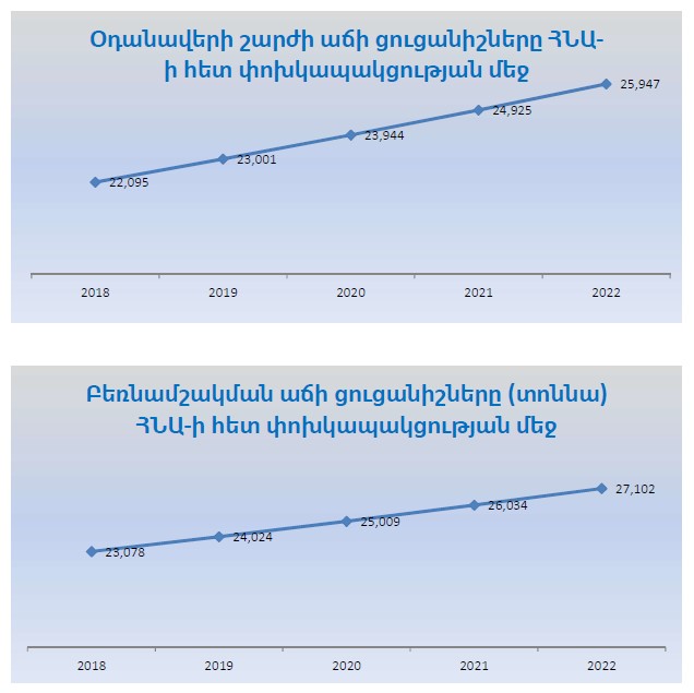 Ներմուծեք նկարագրությունը_21346