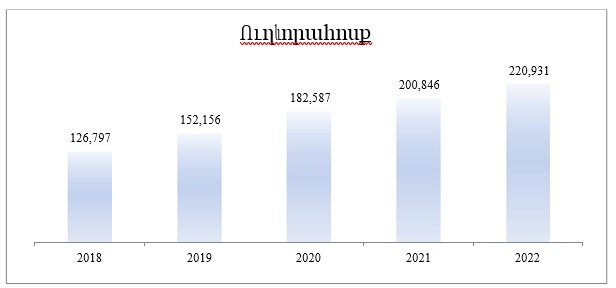 Ներմուծեք նկարագրությունը_21356