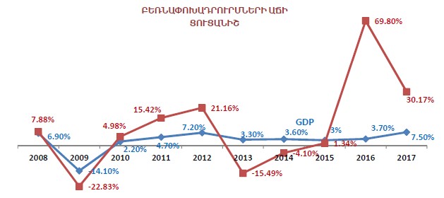 Ներմուծեք նկարագրությունը_21342