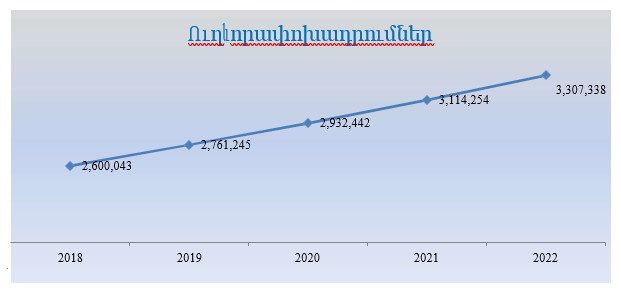 Ներմուծեք նկարագրությունը_21343