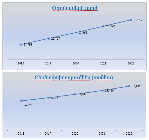 Ներմուծեք նկարագրությունը_21344