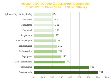 Ներմուծեք նկարագրությունը_21407