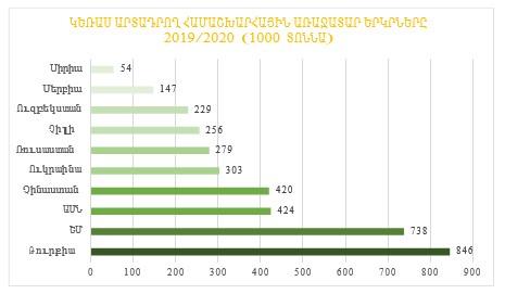 Ներմուծեք նկարագրությունը_21408