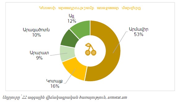 Ներմուծեք նկարագրությունը_21417