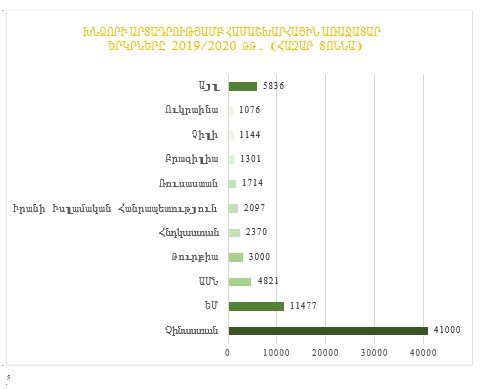 Ներմուծեք նկարագրությունը_21406