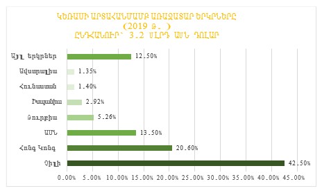 Ներմուծեք նկարագրությունը_21409