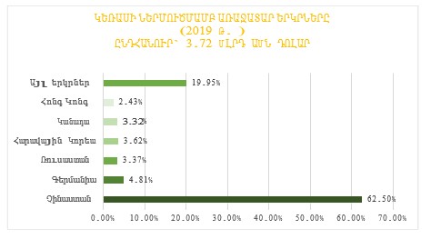 Ներմուծեք նկարագրությունը_21410