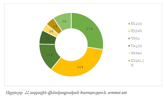 Ներմուծեք նկարագրությունը_21411