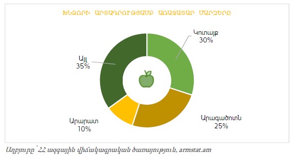 Ներմուծեք նկարագրությունը_21413