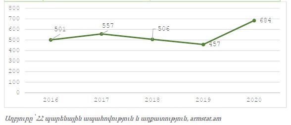 Ներմուծեք նկարագրությունը_21414