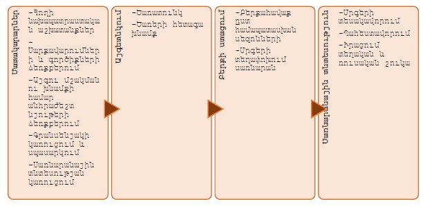 Ներմուծեք նկարագրությունը_21422