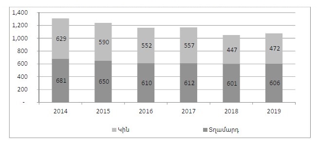 Ներմուծեք նկարագրությունը_21436