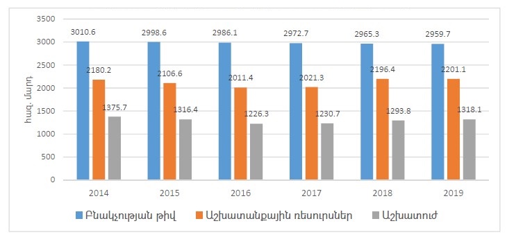 Ներմուծեք նկարագրությունը_21433