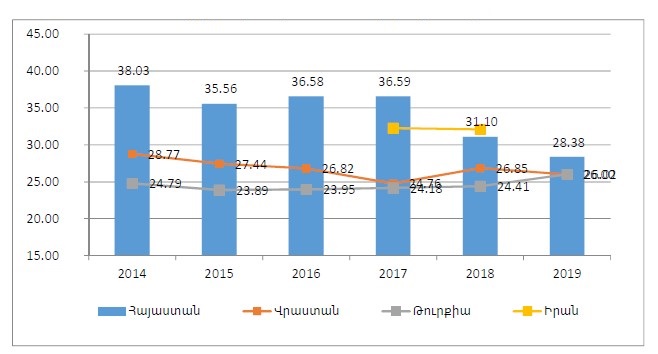 Ներմուծեք նկարագրությունը_21437