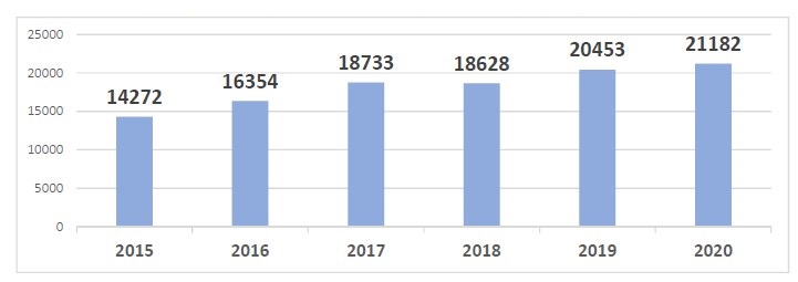 Ներմուծեք նկարագրությունը_21444