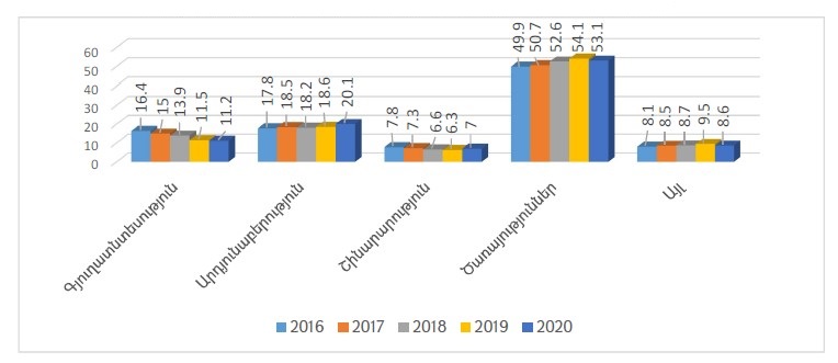 Ներմուծեք նկարագրությունը_21430