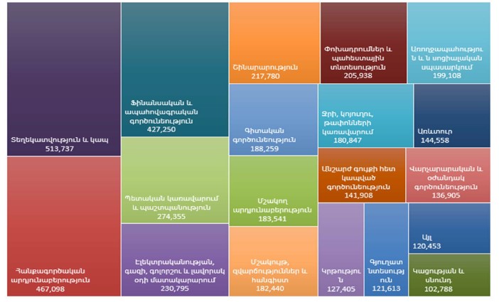 Ներմուծեք նկարագրությունը_21431