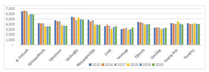 Ներմուծեք նկարագրությունը_21442