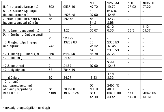 Ներմուծեք նկարագրությունը_13898