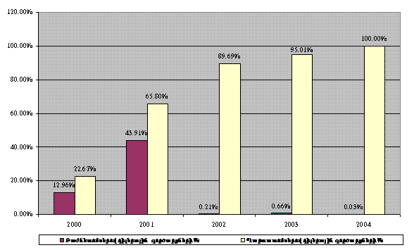 Ներմուծեք նկարագրությունը_1126