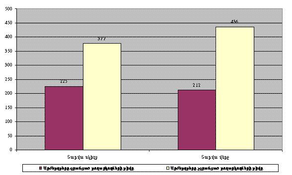 Ներմուծեք նկարագրությունը_1122