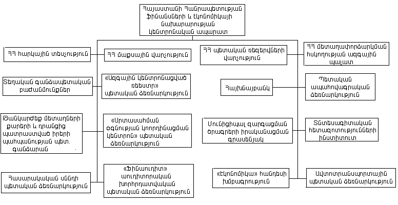 Ներմուծեք նկարագրությունը_15669