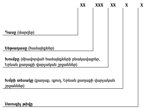 Ներմուծեք նկարագրությունը_21495