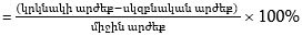 Ներմուծեք նկարագրությունը_21645