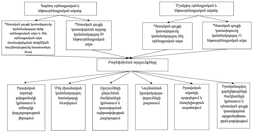 Ներմուծեք նկարագրությունը_21918